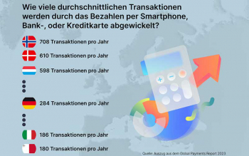 Studie beweist: Deutsche bezahlen öfter per Karte